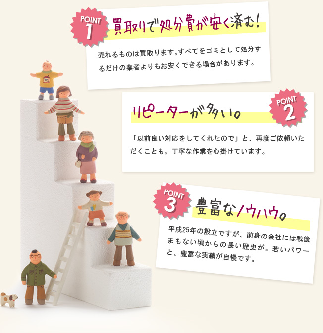 POINT 1 買取りで処分費が安く済む！ POINT 2 リピーターが多い。POINT 3 豊富なノウハウ。