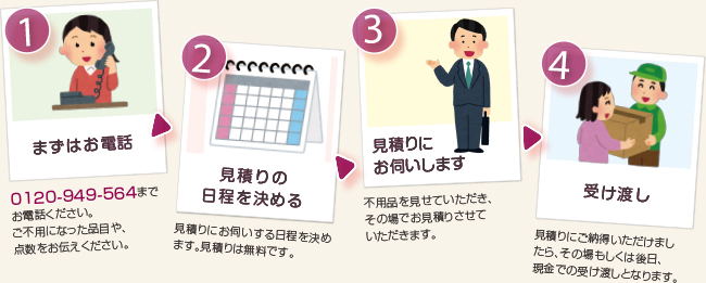 お申し込みの流れ